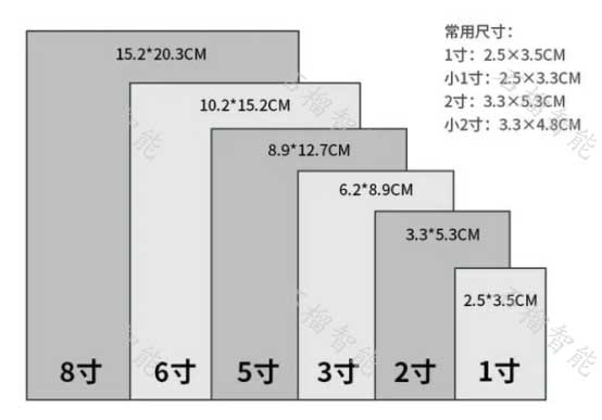 一寸,二寸,小一寸,大一寸,小二寸,身份证,驾驶证,教师资格证