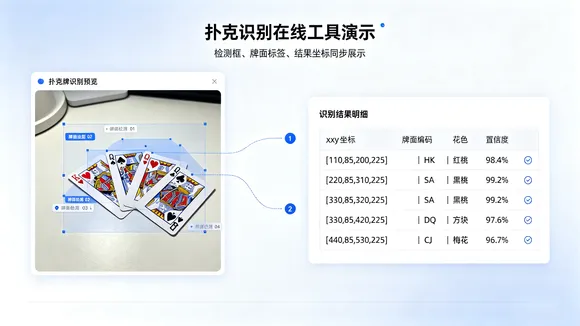 扑克识别