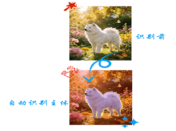 AI自动识别处理